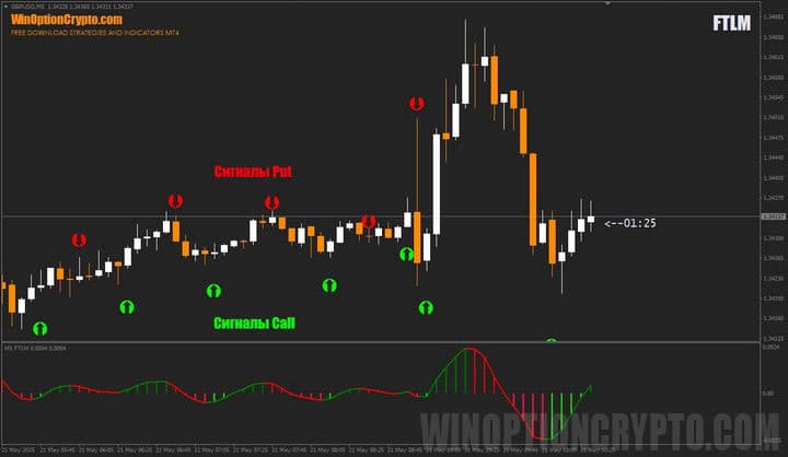 сигналы в FTLM