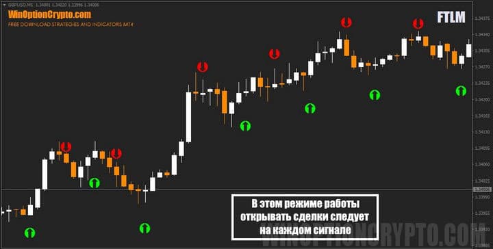 сигнал смены направления в FTLM