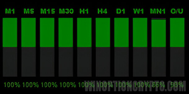 сигналы в intelligent trend