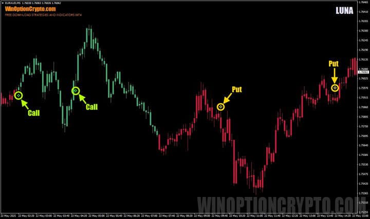 сигналы в LUNA