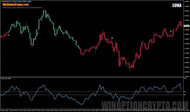 preview of the article about LUNA