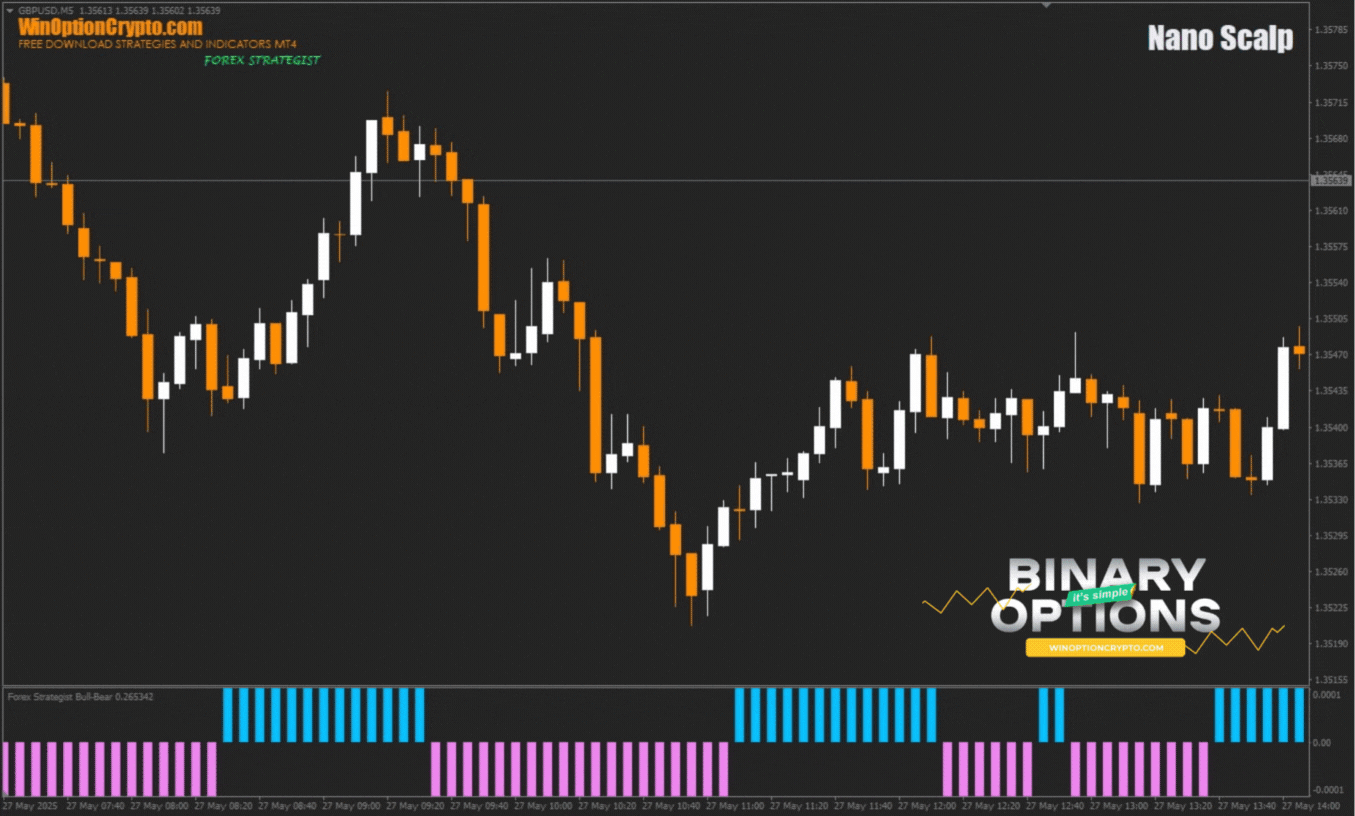 сигнал на покупку опциона call