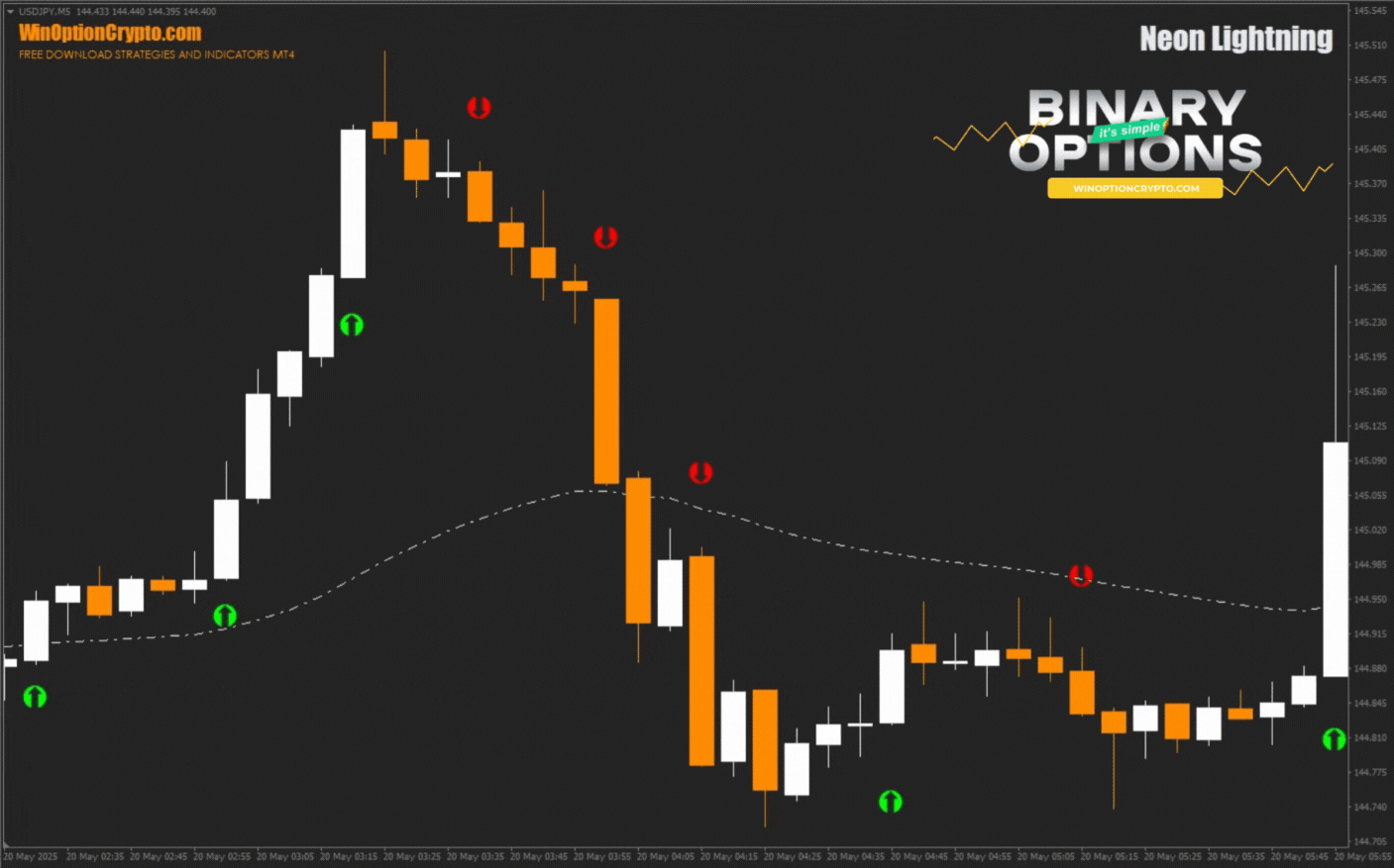 signal to buy call option