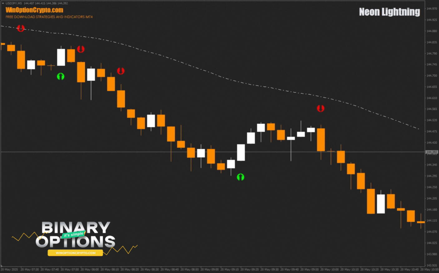 signal to buy put option