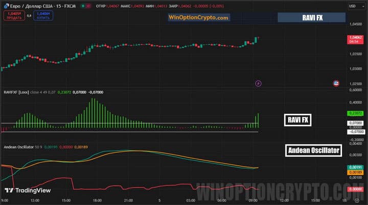 внешний вид Ravi FX