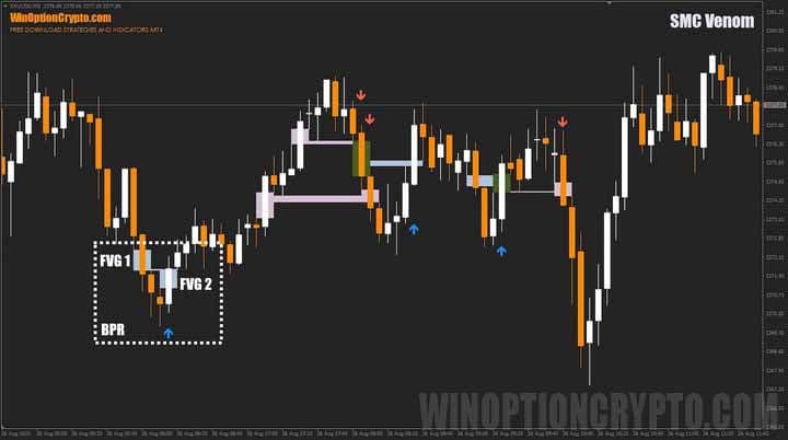 reversal candlestick pattern in SMC Venom