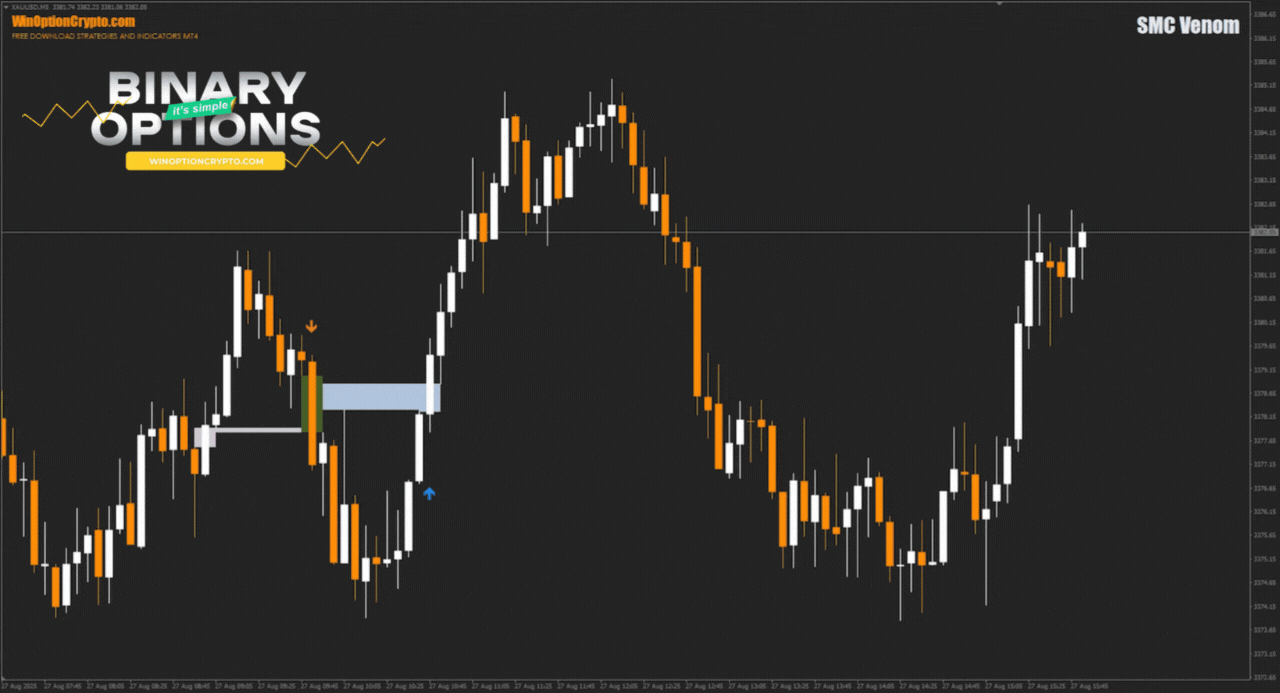 сигнал на покупку опциона call