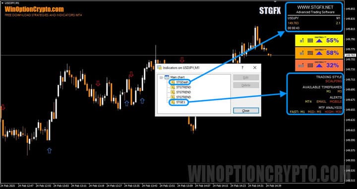 настройка индикаторов торговых сигналов в stgfx