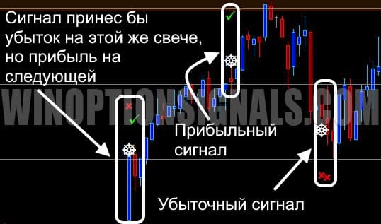 сигналы в Spider Fibo