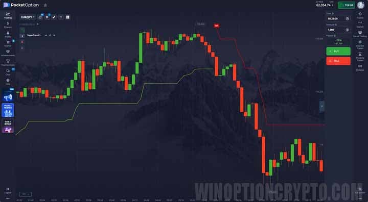 график Supertrend