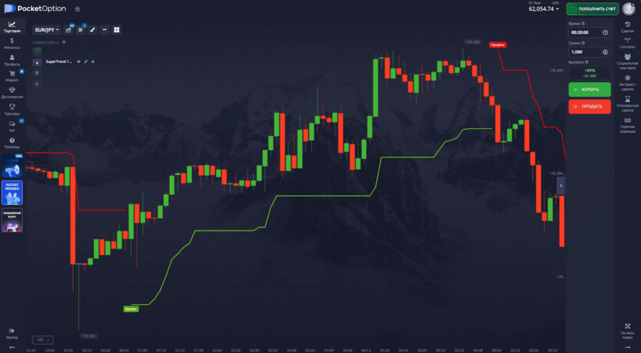сигнал на покупку опциона call
