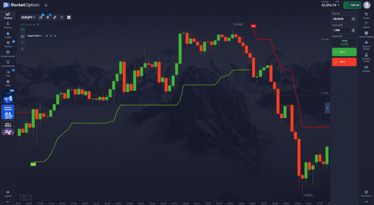 сигнал на покупку опциона put