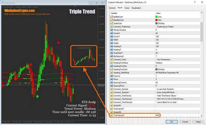 настройки индикатора Stratman MiniChart в triple trend