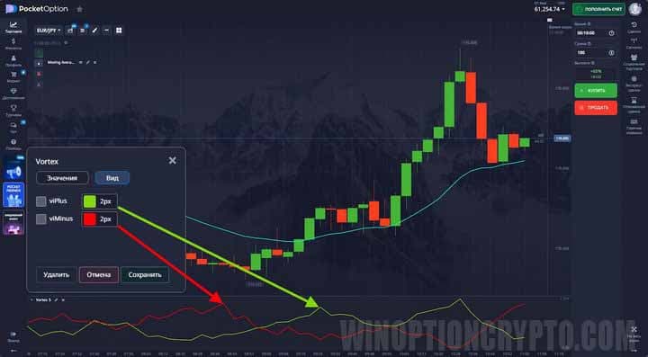 осциляторы в vortex