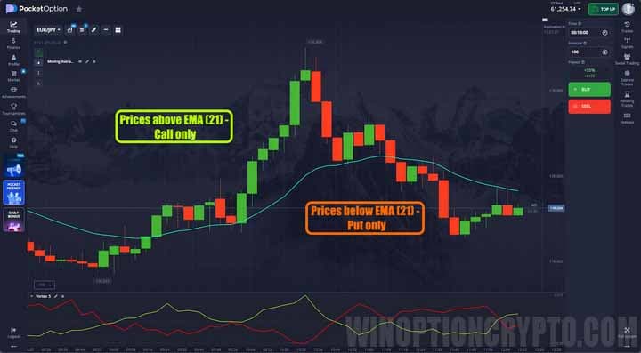 vortex signal filter