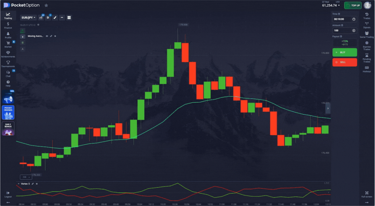 сигнал на покупку опциона call