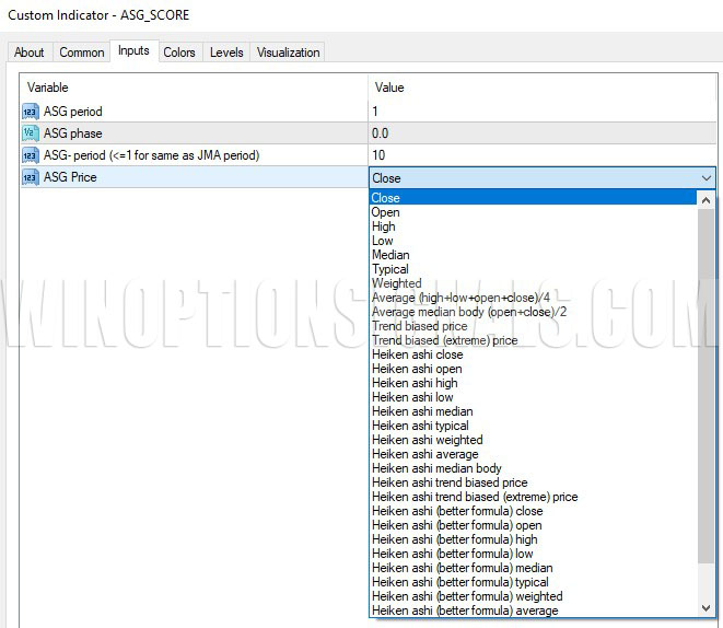 индикатор дивергенции ASG Graal DIVERGENT SISTEM 