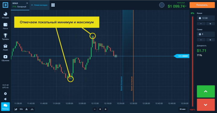 Разметка графика для сетки