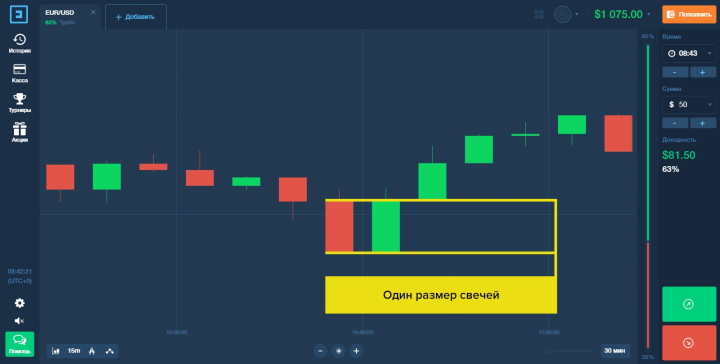 Одинаковый размер свечей