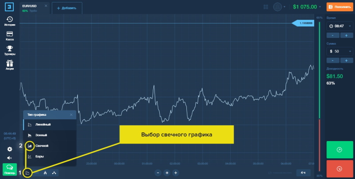 Выбор свечного графика