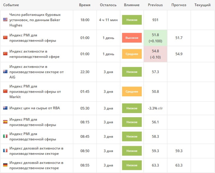Экономический календарь