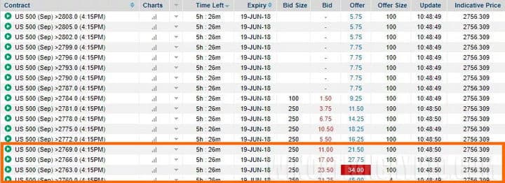 example of a binary options trading strategy