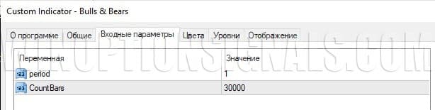 настройки индикатора bulls and bears в EZ Trader Super Signal