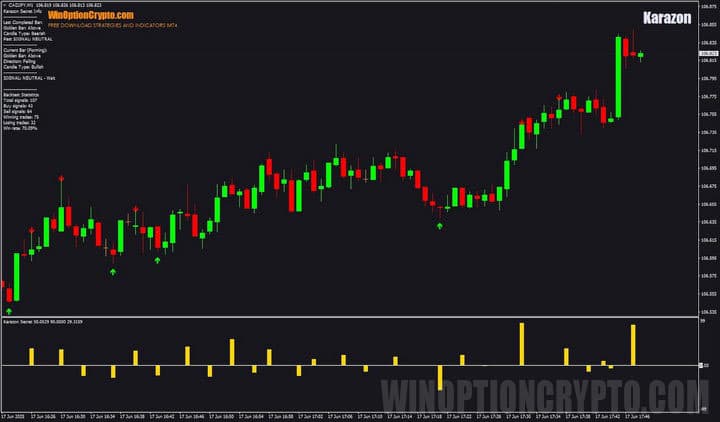 график karazon