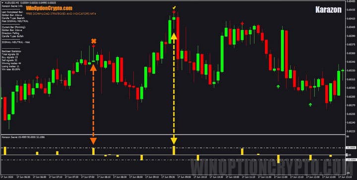 signal filter in karazon