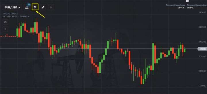 Pocket Option indicators