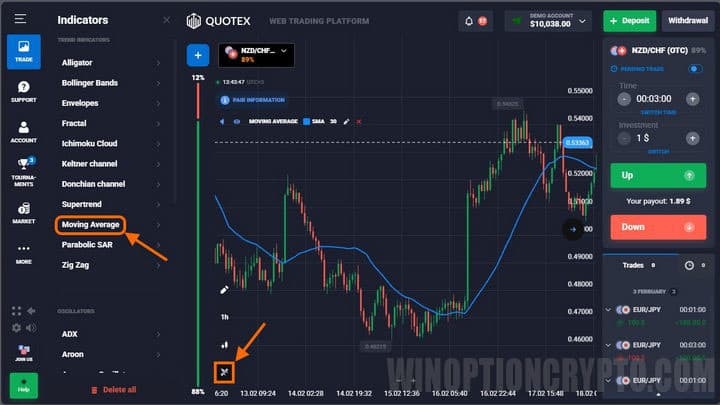 Quotex indicator SMA