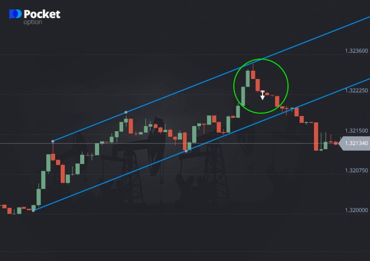 Rebound from the resistance line