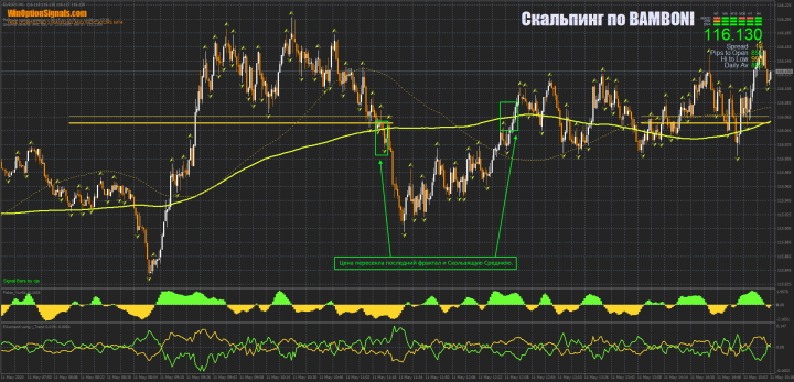 Пересечение фракталов