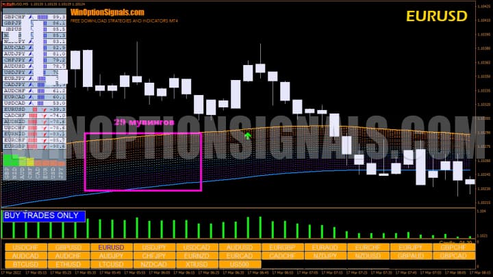 moving averages in strategy