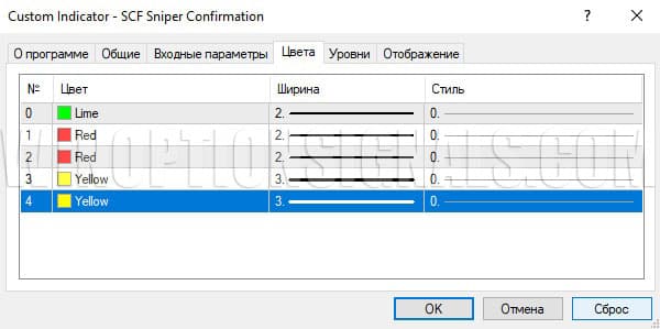 настройки визуальных параметров Super Commando Forex