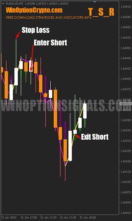 сигнал для форекса в T_S_R