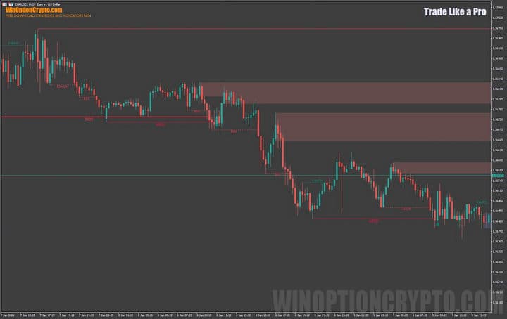Trade Like a Pro chart