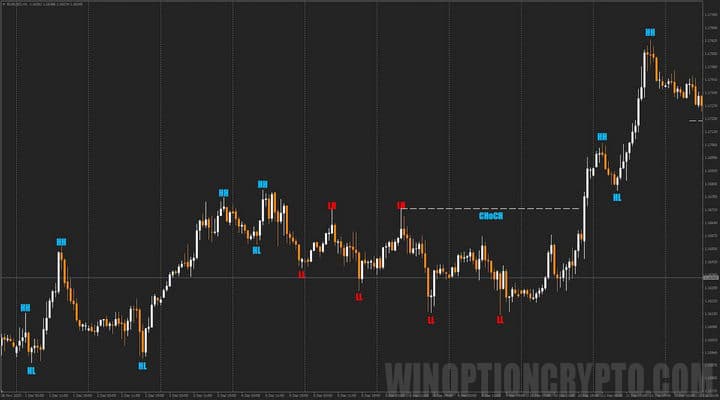 Signal marking in Trade Like a Pro