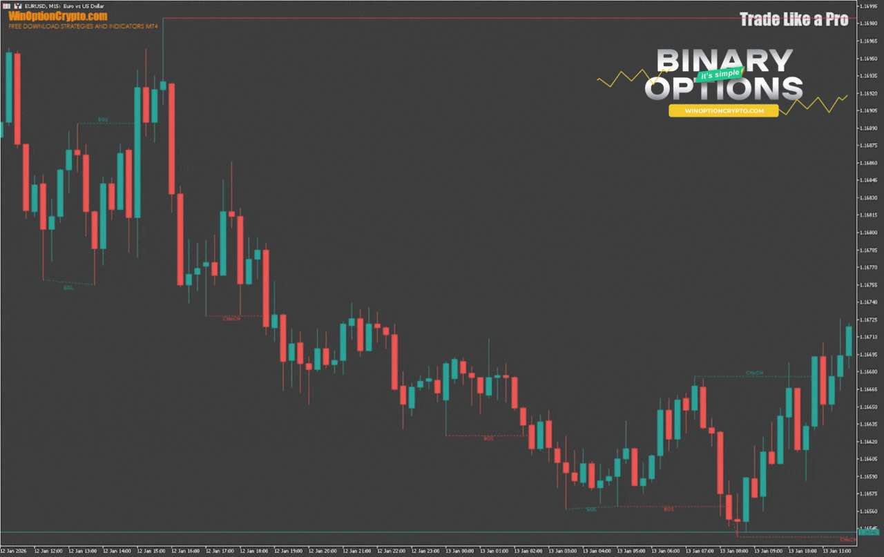 сигнал на покупку опциона put