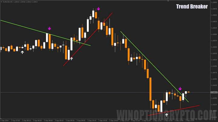 превью к статье о trend breaker