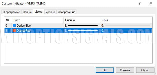 визуальные настройки VMFX_TREND в VMFX Elite Strategy